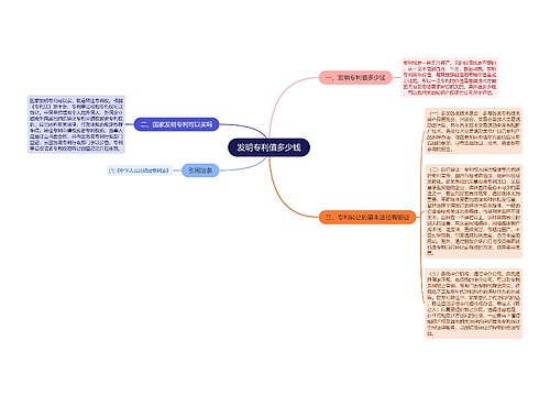 发明专利值多少钱