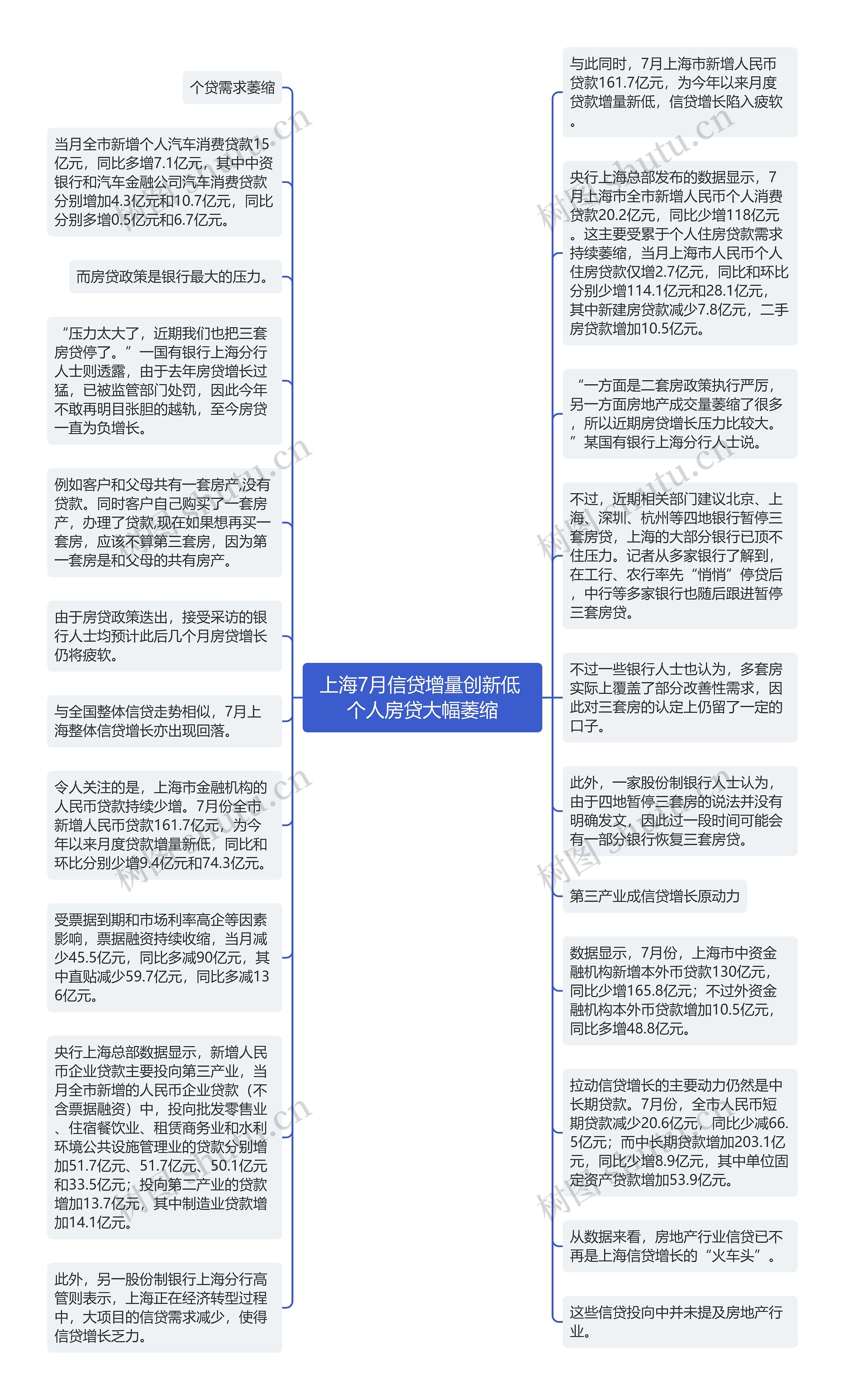 上海7月信贷增量创新低 个人房贷大幅萎缩