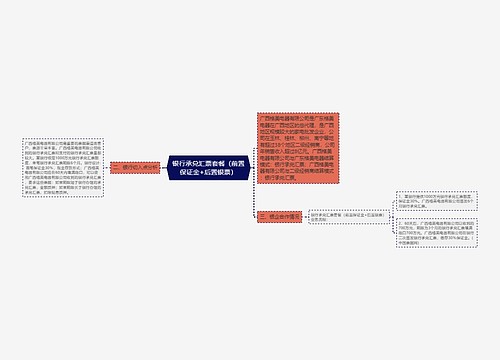 银行承兑汇票套餐（前置保证金+后置银票）