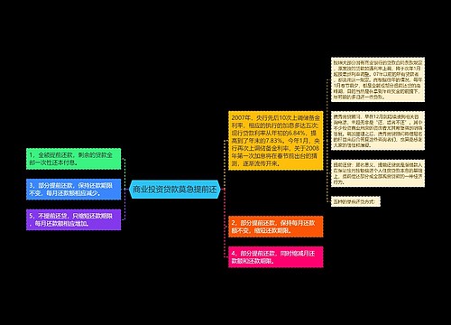 商业投资贷款莫急提前还