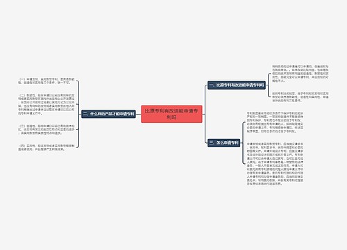 比原专利有改进能申请专利吗