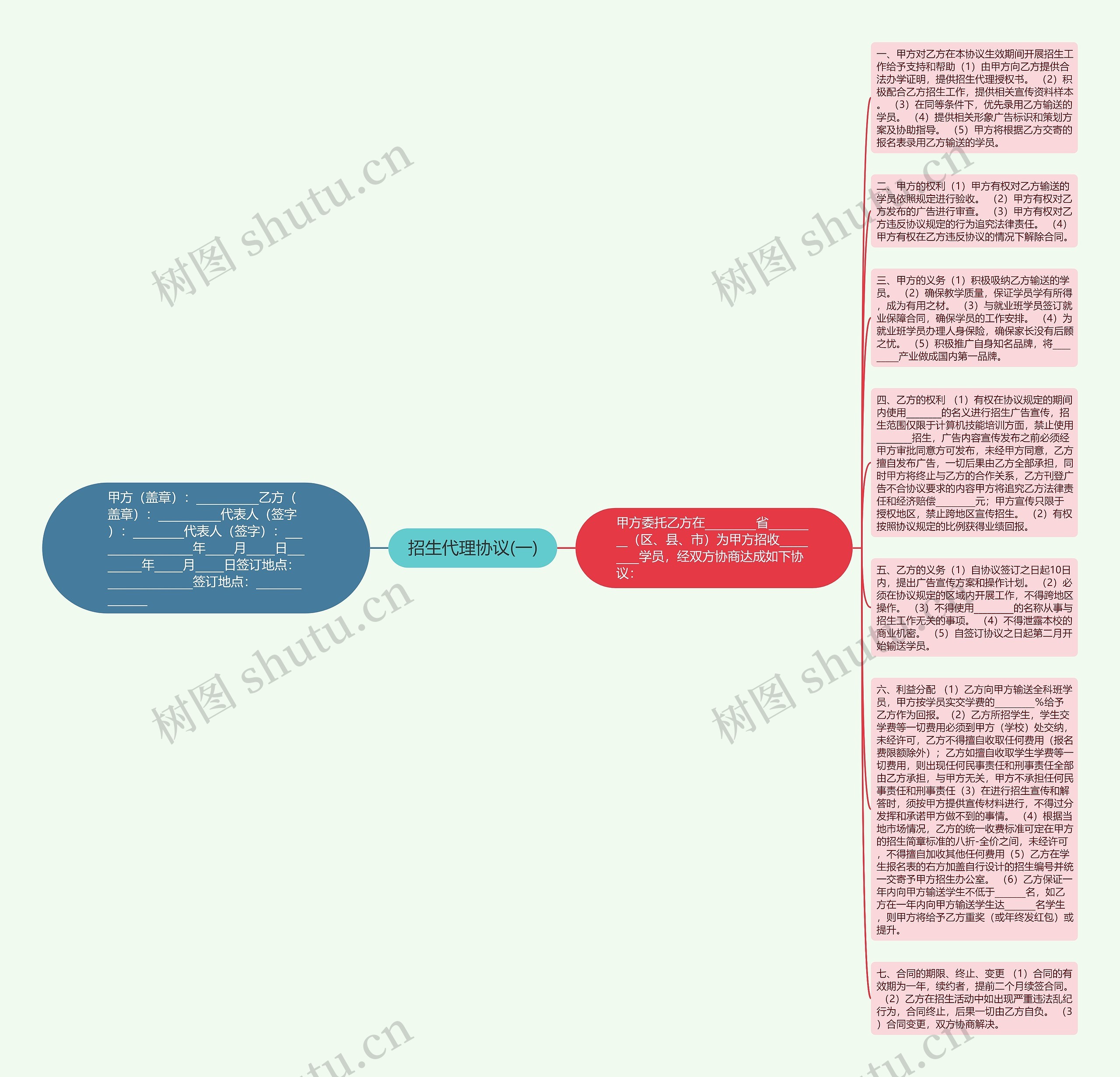 招生代理协议(一)思维导图