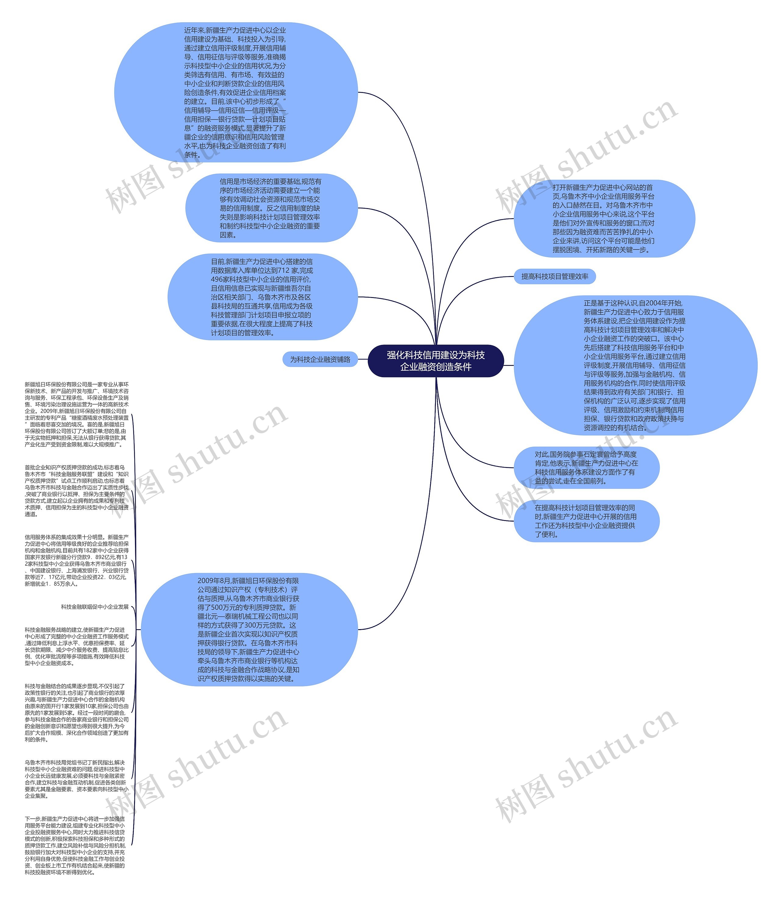 强化科技信用建设为科技企业融资创造条件思维导图