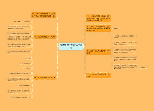 外商独资船务公司设立许可