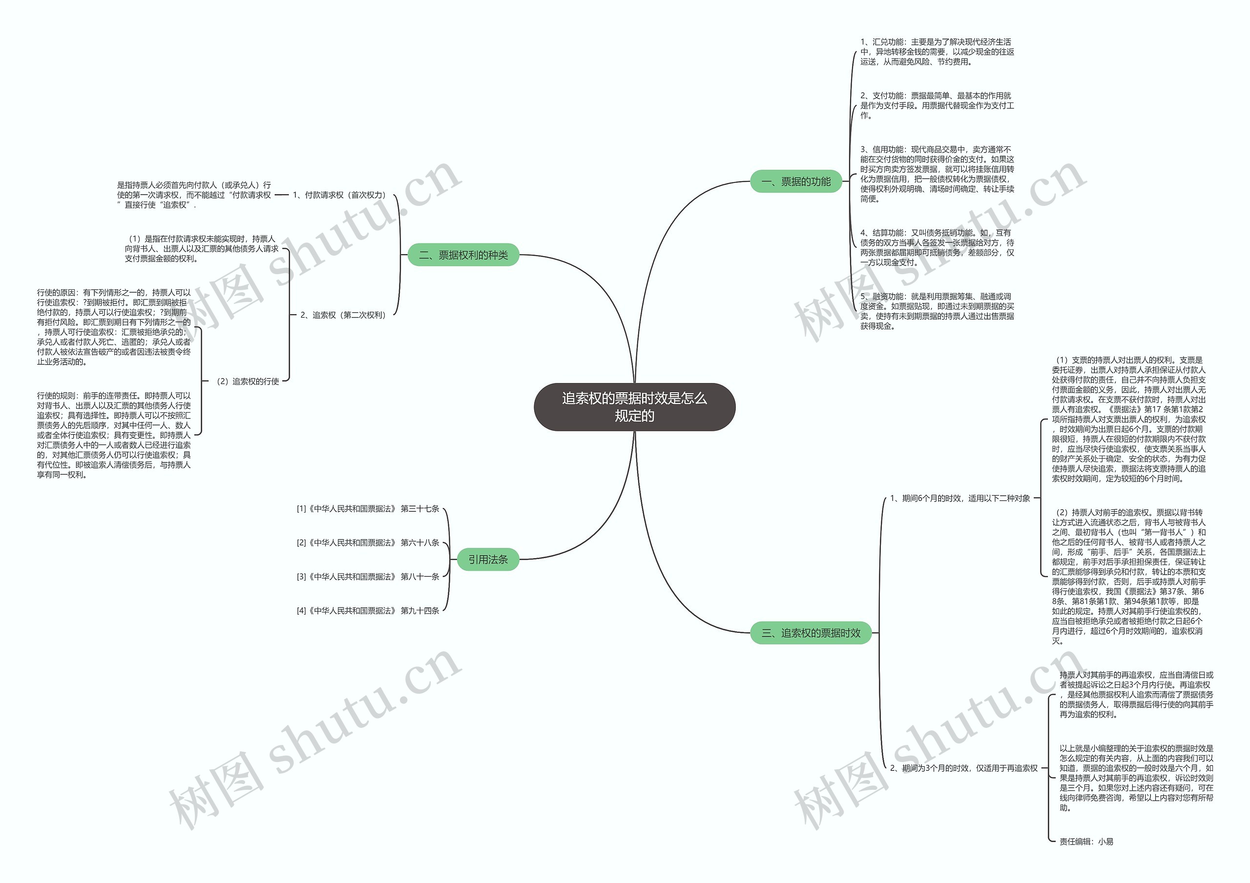追索权的票据时效是怎么规定的 追索权的票据时效是怎么规定的