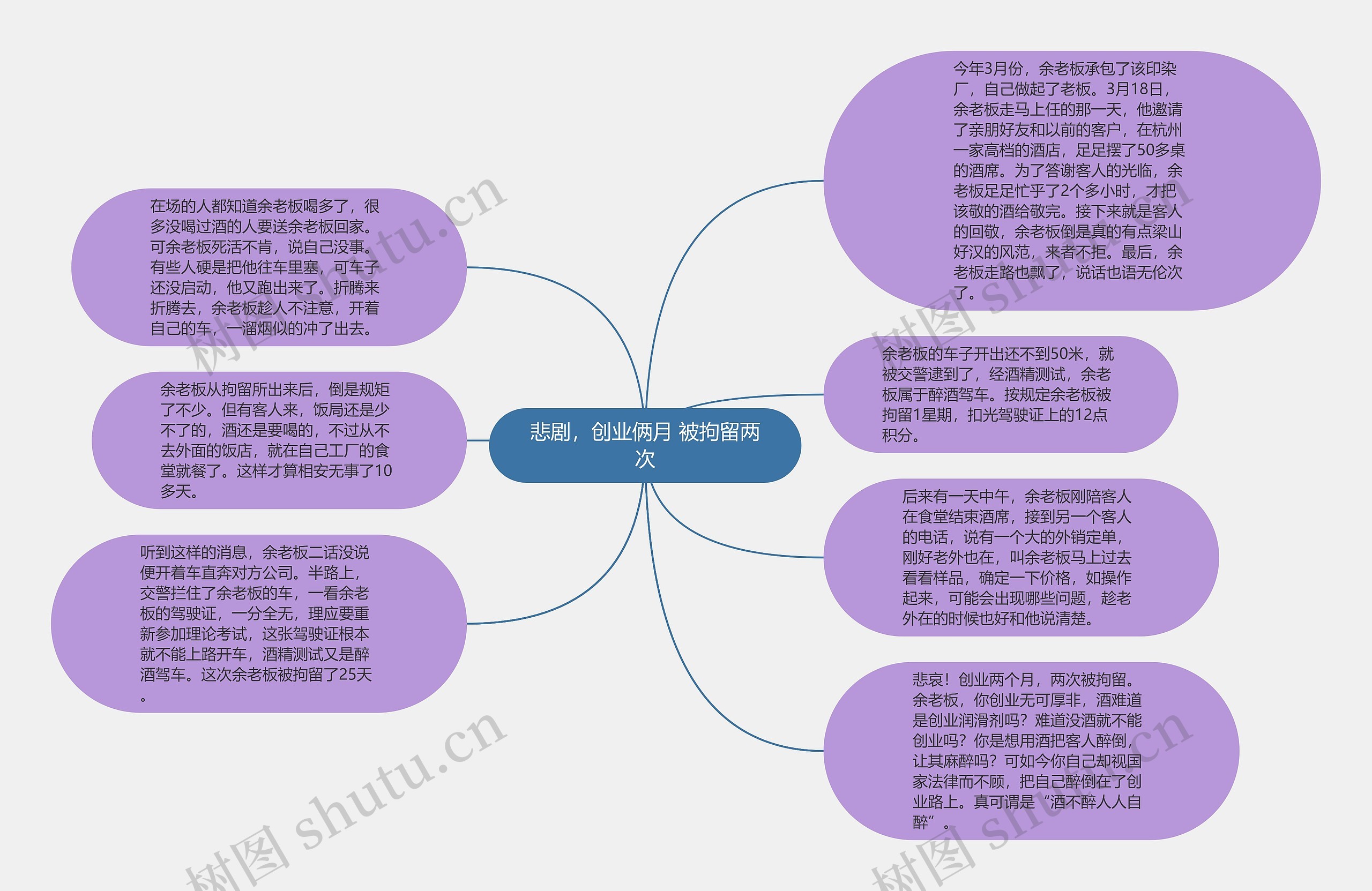 悲剧，创业俩月 被拘留两次