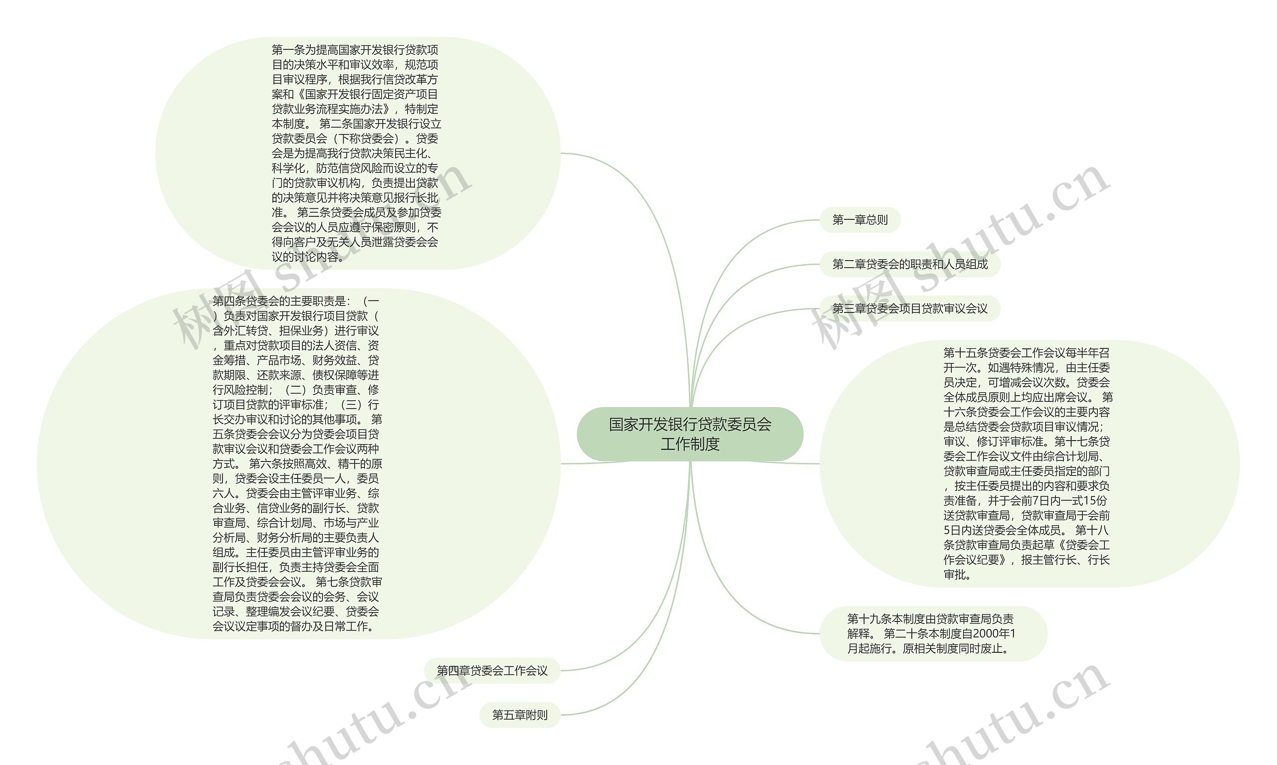 国家开发银行贷款委员会工作制度思维导图