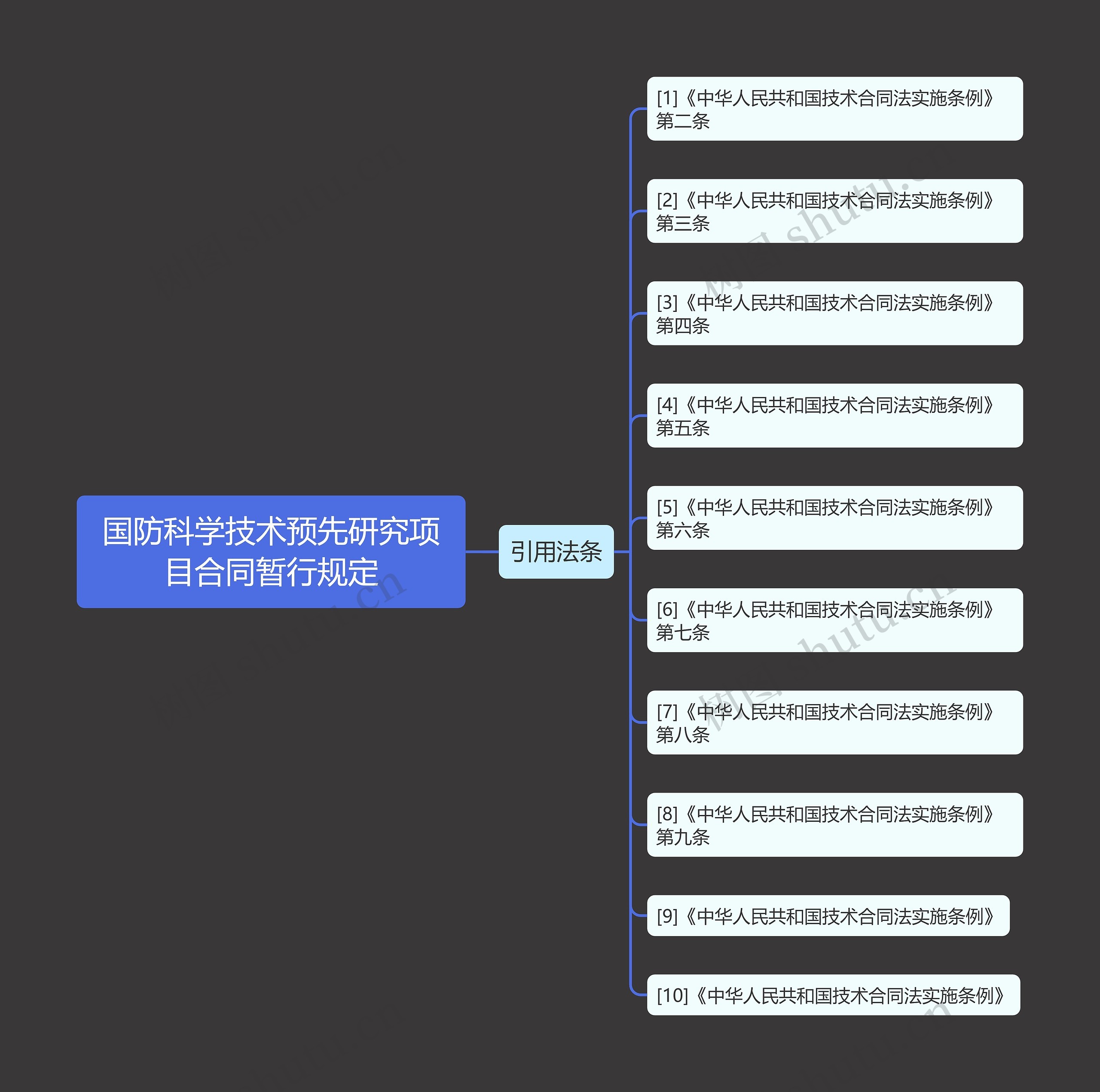 国防科学技术预先研究项目合同暂行规定