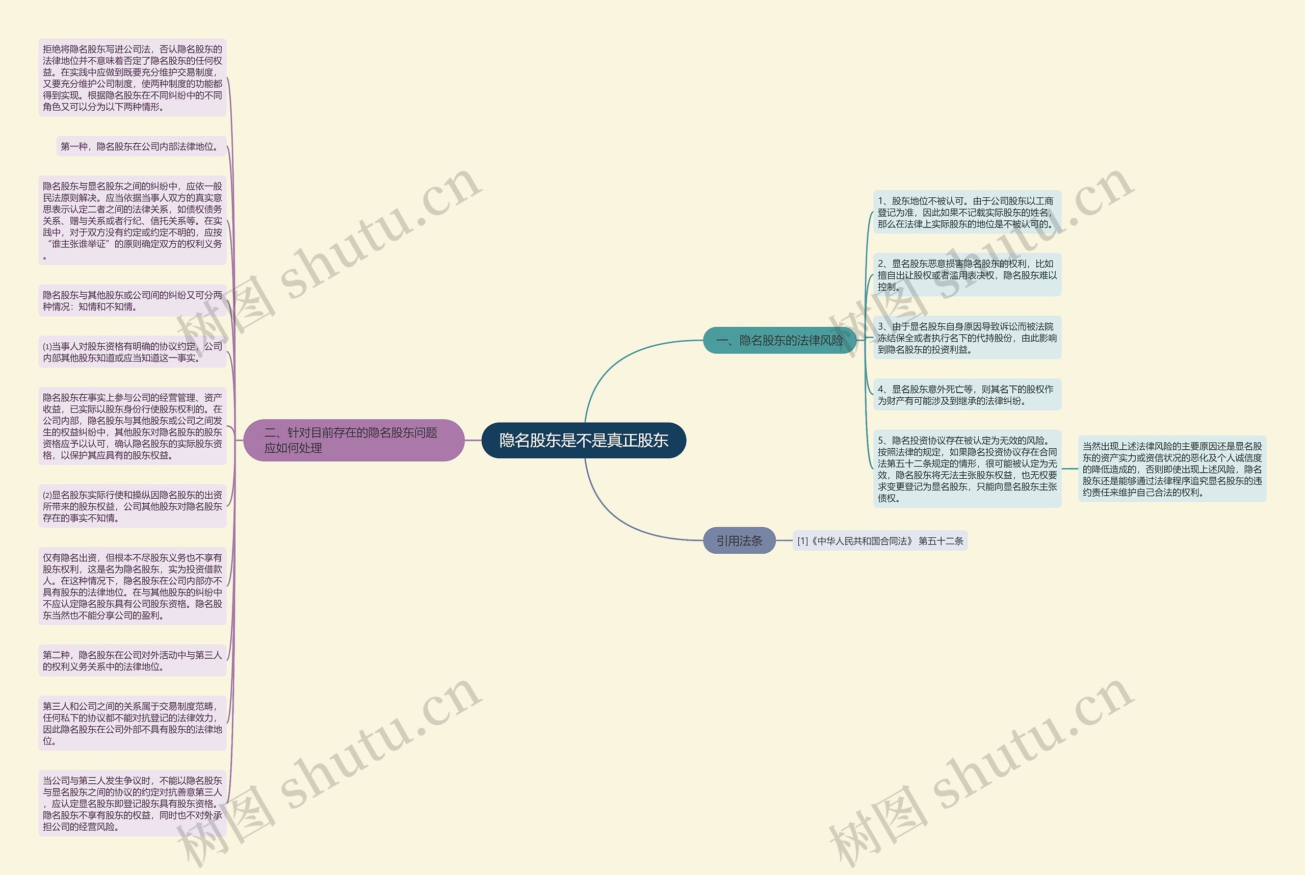 隐名股东是不是真正股东思维导图