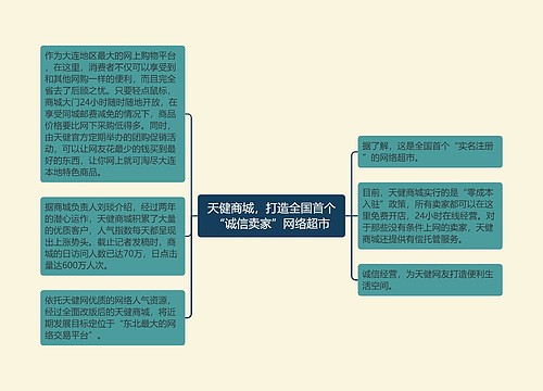 天健商城，打造全国首个“诚信卖家”网络超市