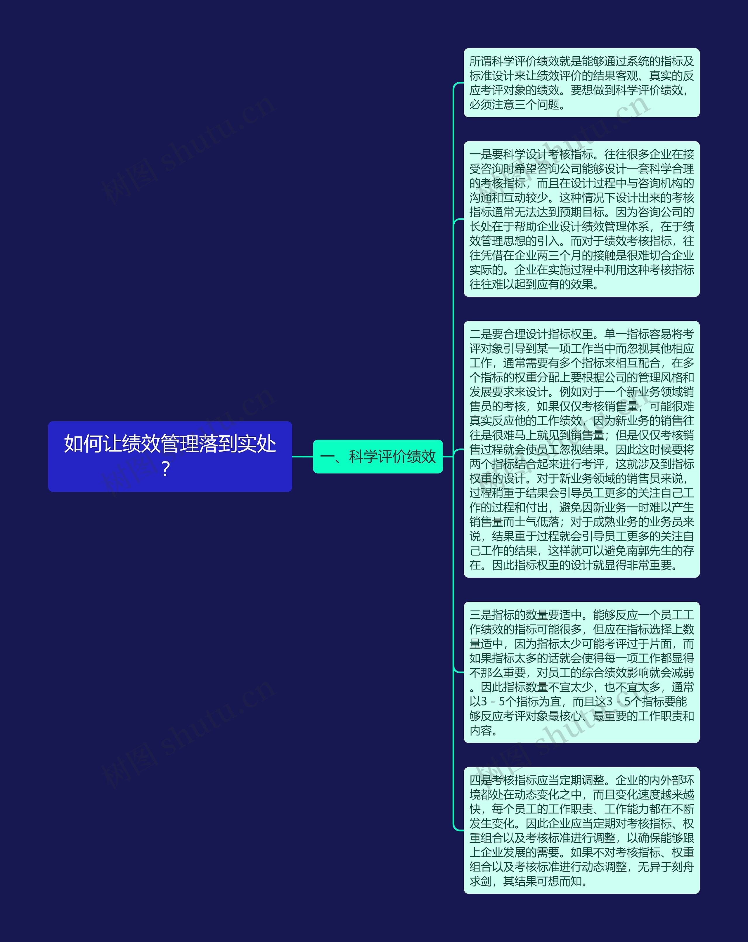 如何让绩效管理落到实处？