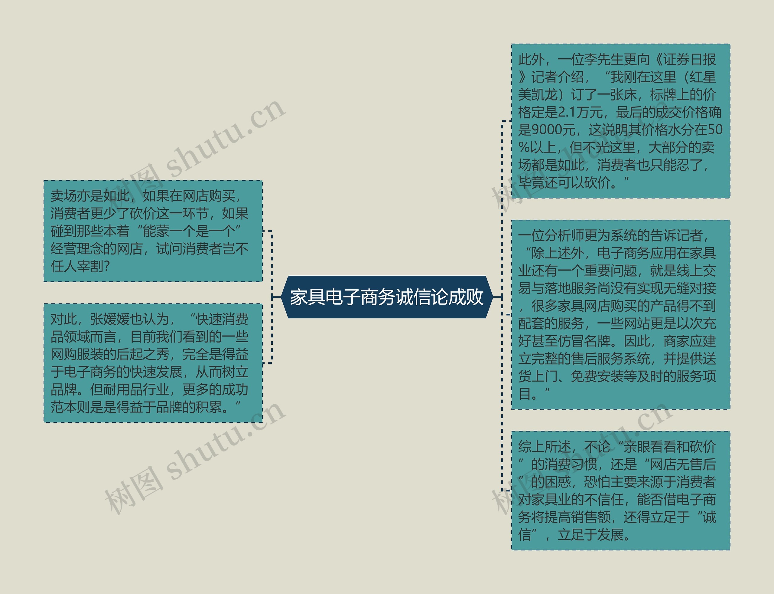 家具电子商务诚信论成败