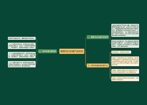 哪里可以申请产品专利