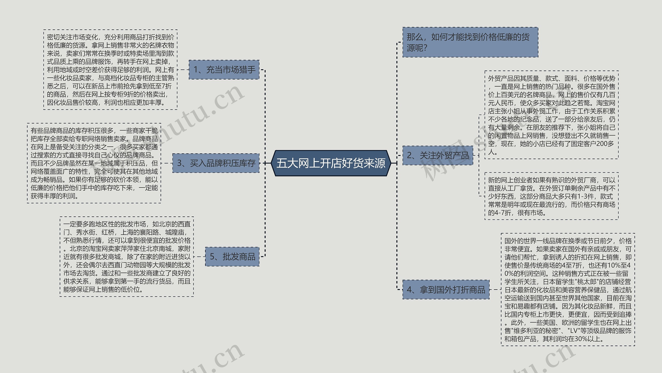 五大网上开店好货来源