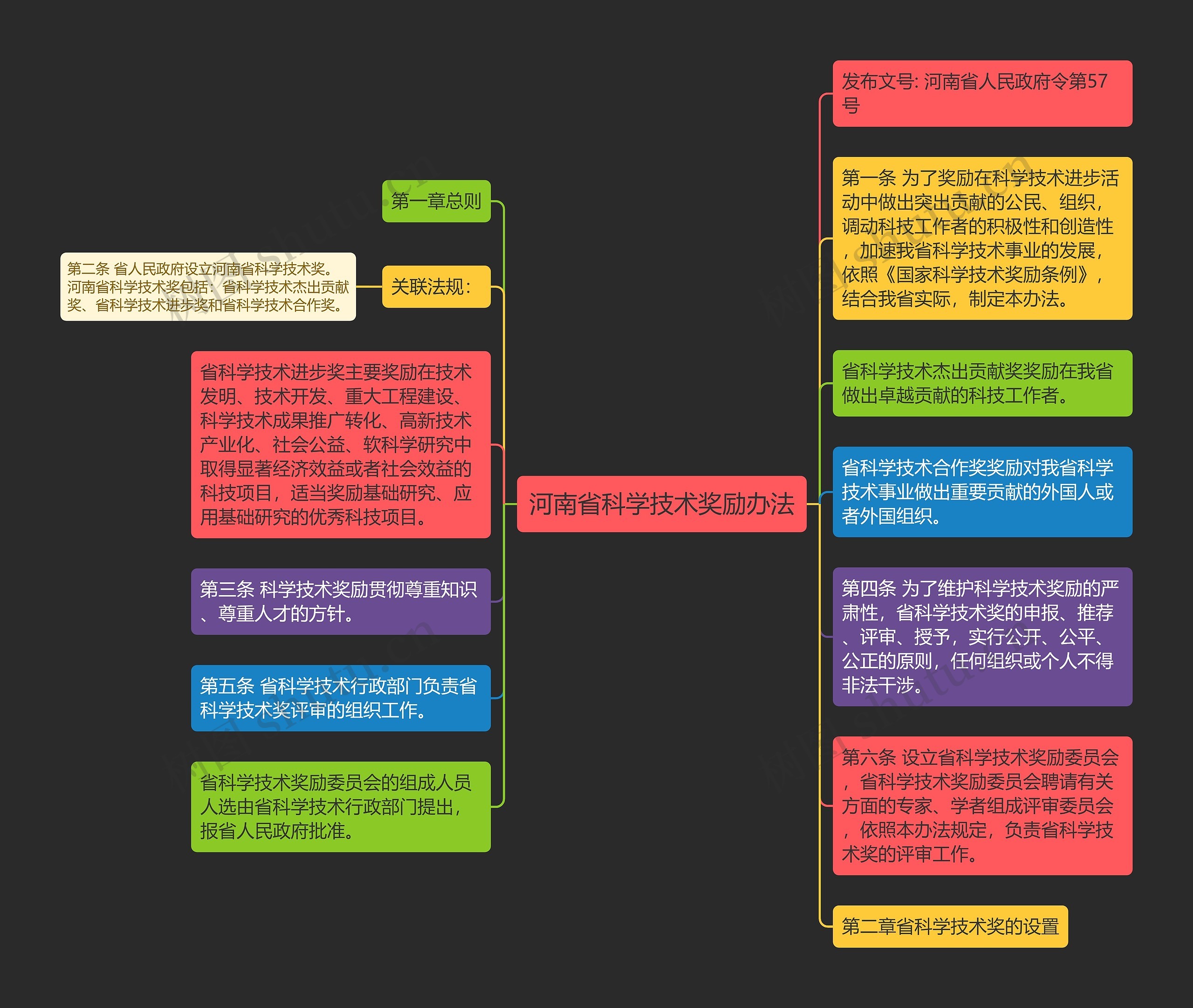 河南省科学技术奖励办法