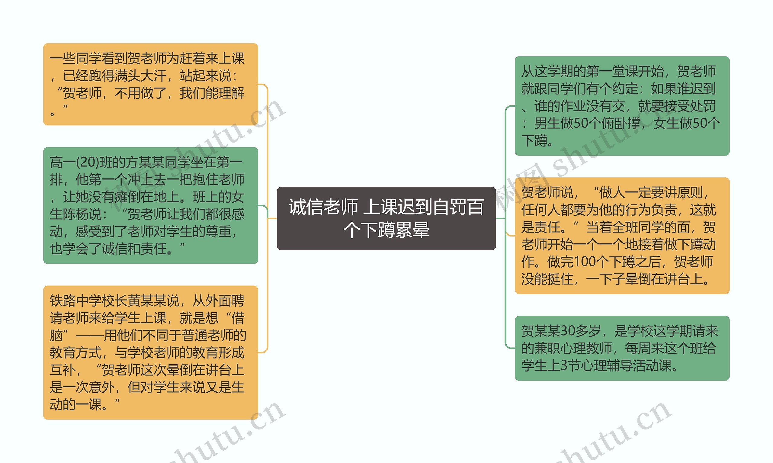 诚信老师 上课迟到自罚百个下蹲累晕