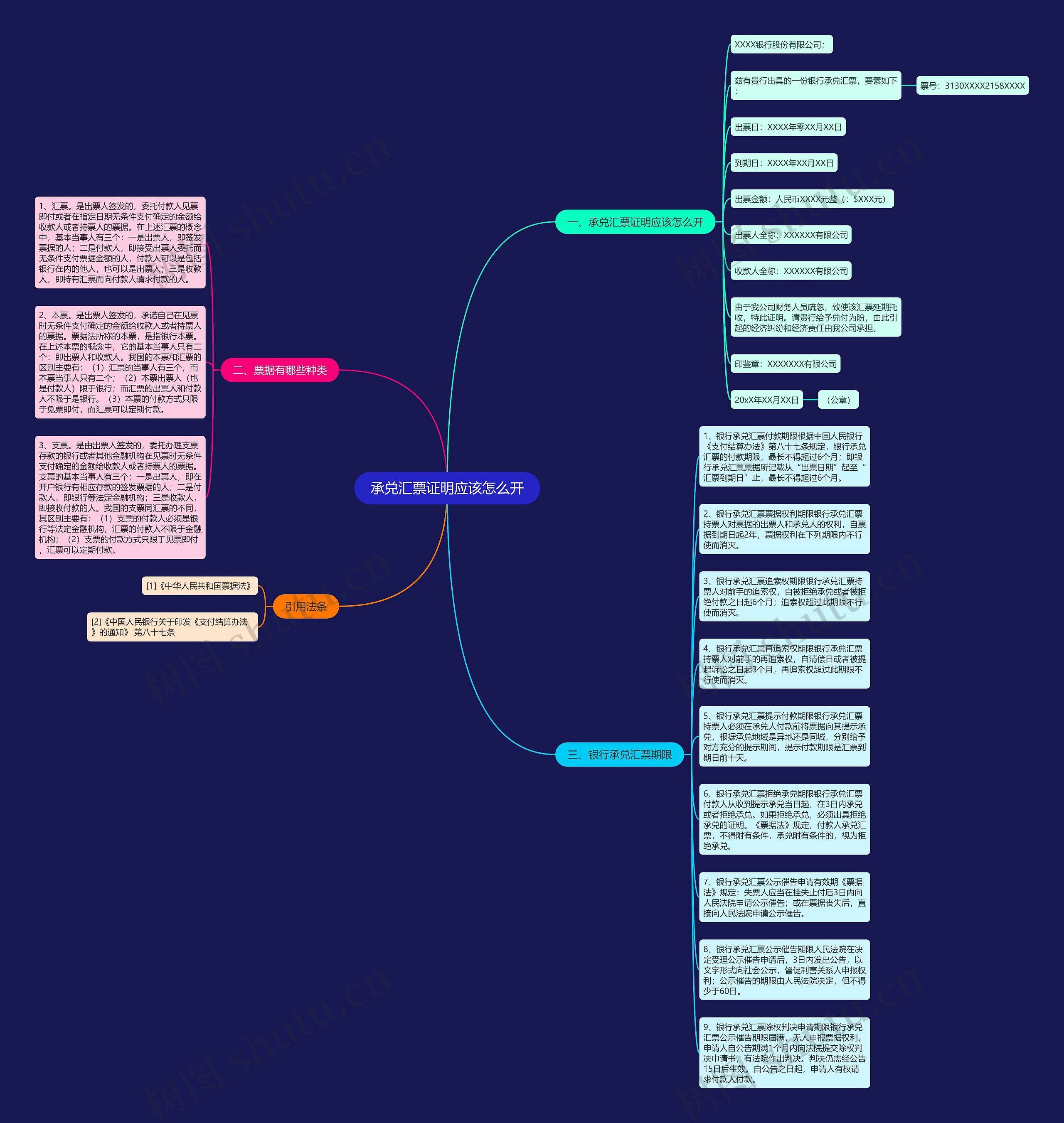 承兑汇票证明应该怎么开思维导图