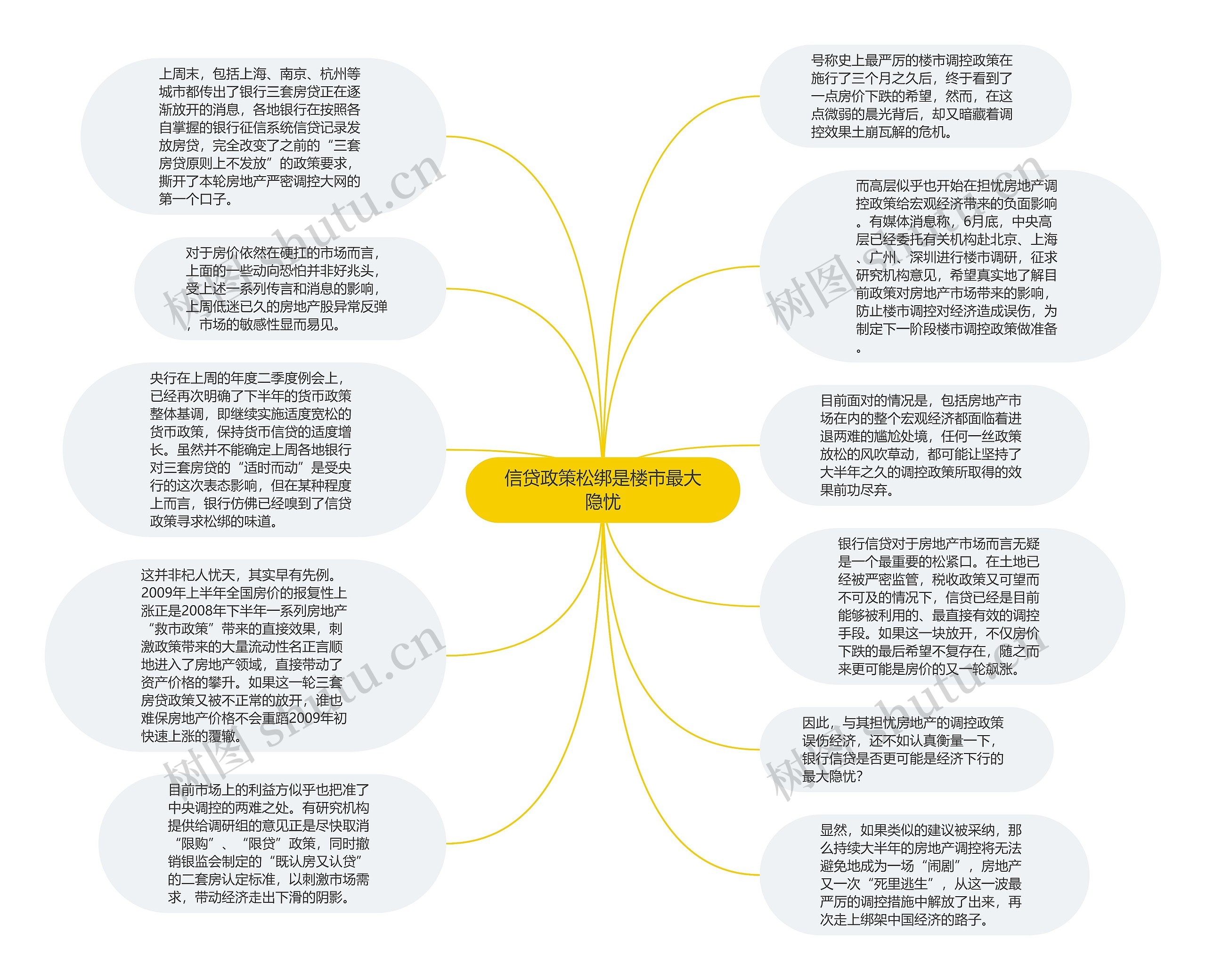 信贷政策松绑是楼市最大隐忧