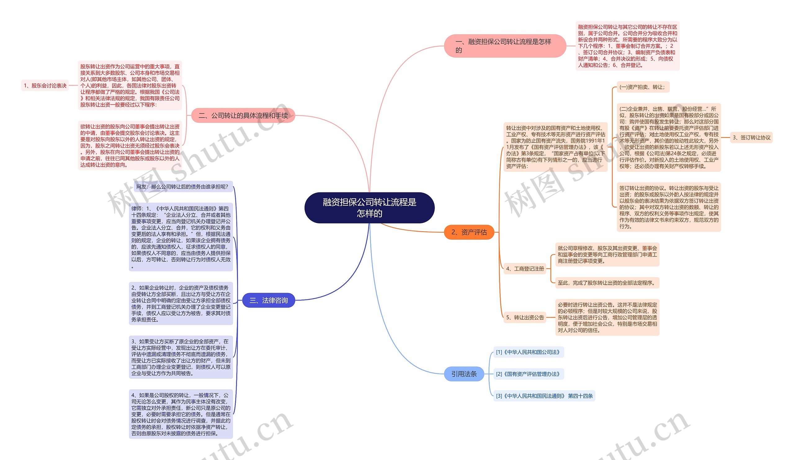 融资担保公司转让流程是怎样的