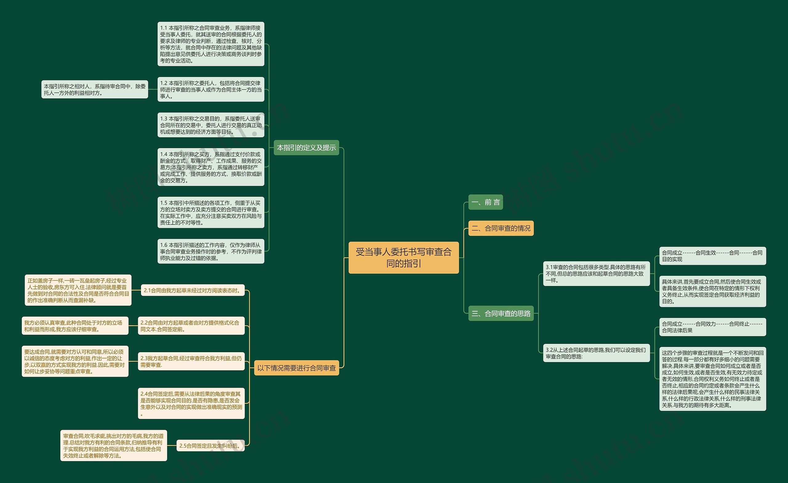 受当事人委托书写审查合同的指引思维导图