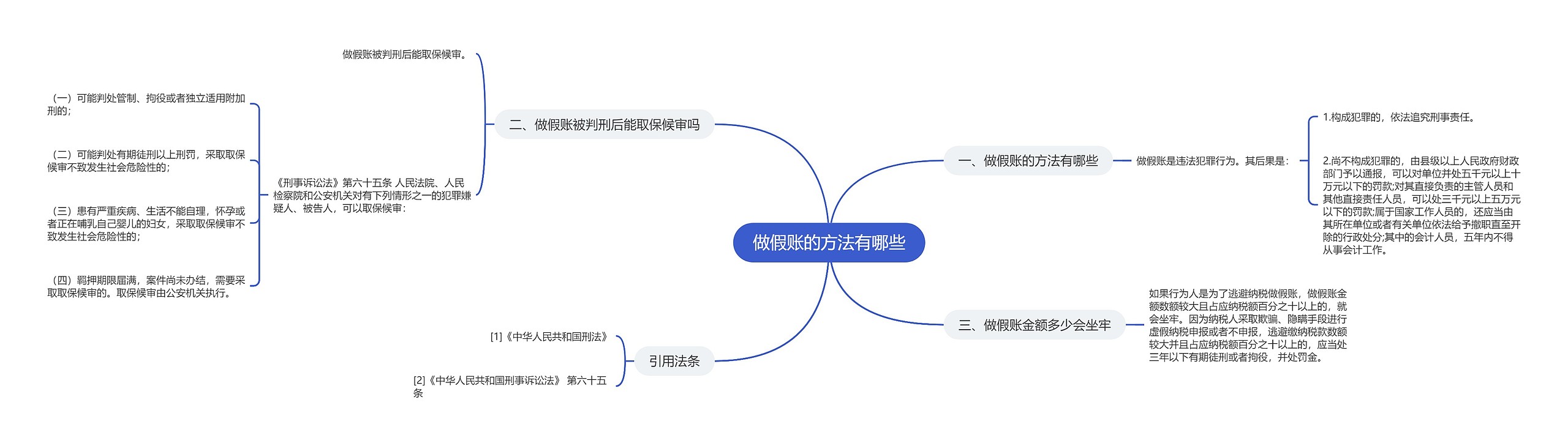 做假账的方法有哪些思维导图