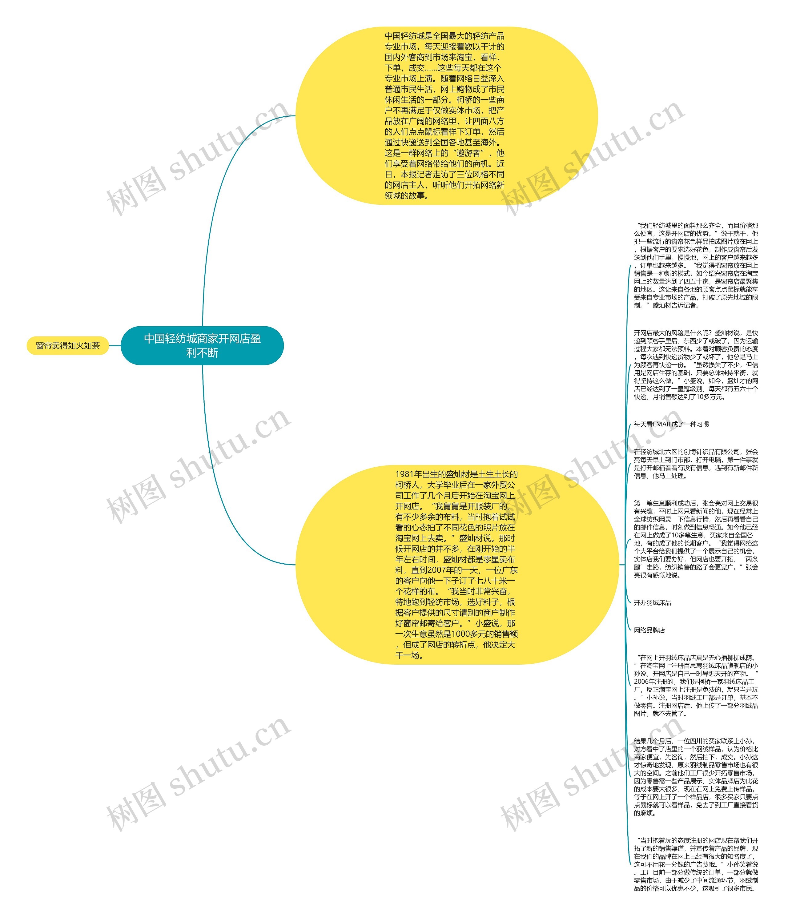 中国轻纺城商家开网店盈利不断思维导图
