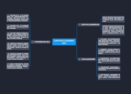 法律专利诉讼法院管辖的选择