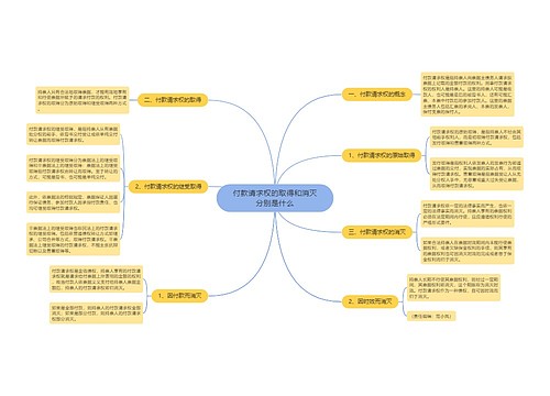 付款请求权的取得和消灭分别是什么