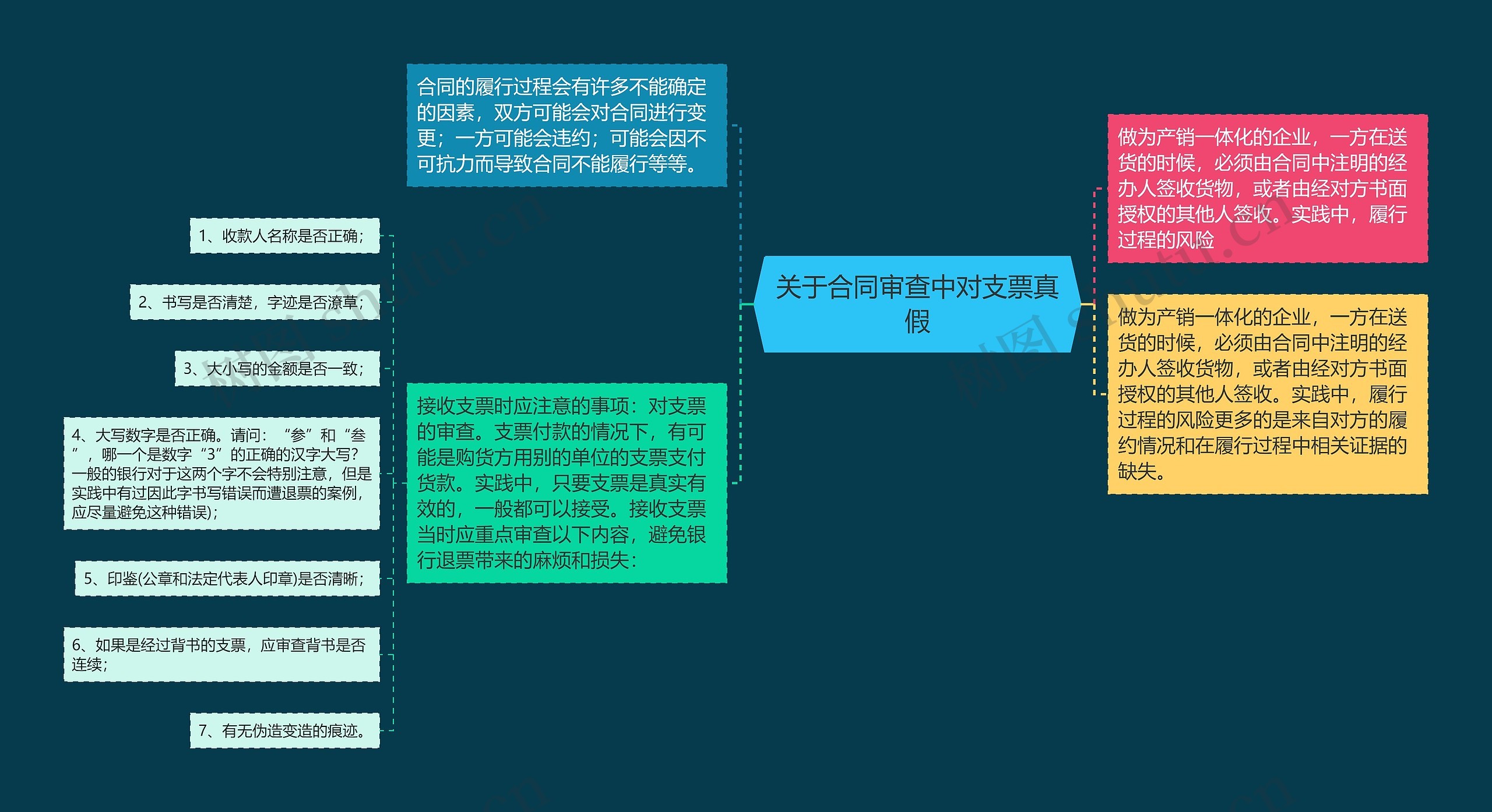 关于合同审查中对支票真假 关于合同审查中对支票真假