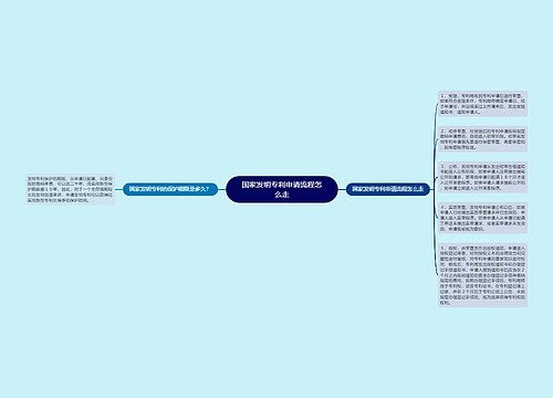 国家发明专利申请流程怎么走