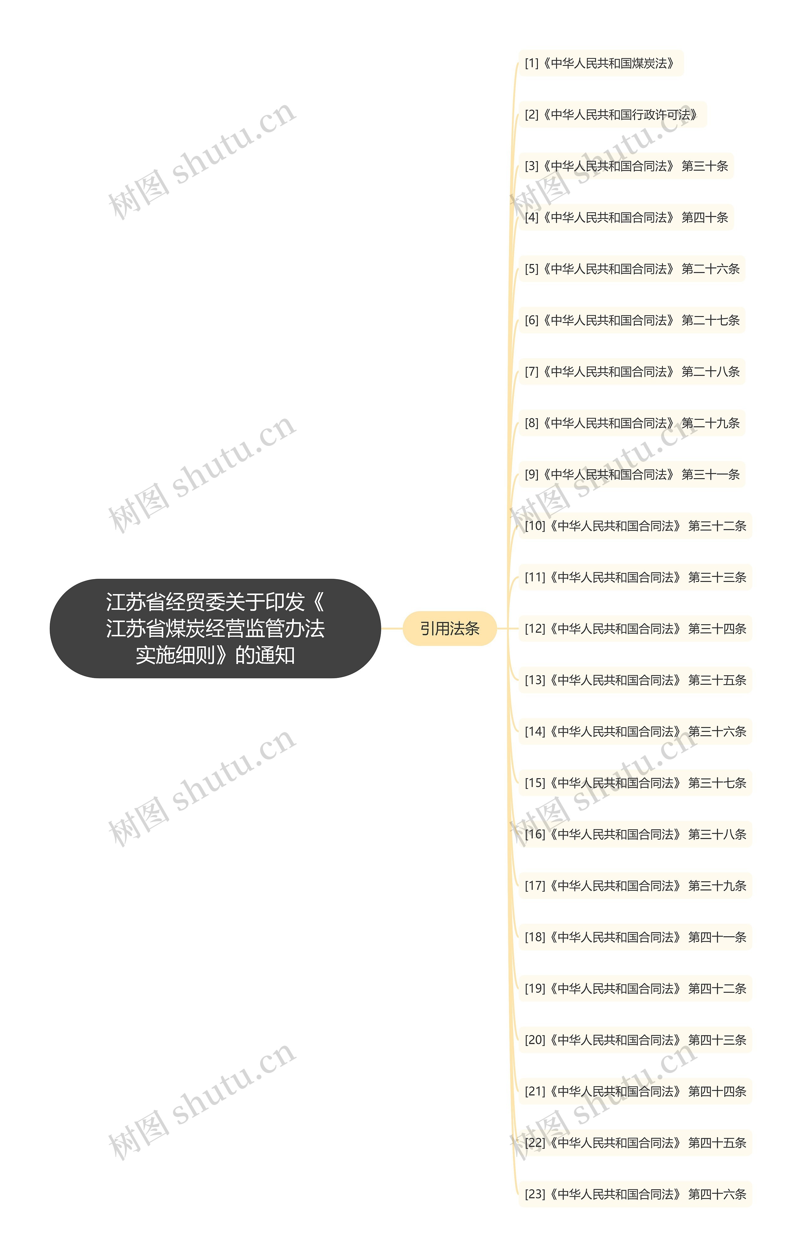 江苏省经贸委关于印发《江苏省煤炭经营监管办法实施细则》的通知 江苏省经贸委关于印发《江苏省煤炭经营监管办法实施细则》的通知