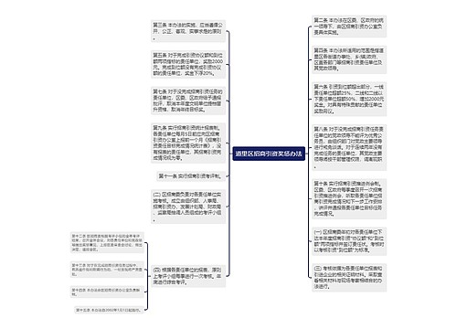 道里区招商引资奖惩办法