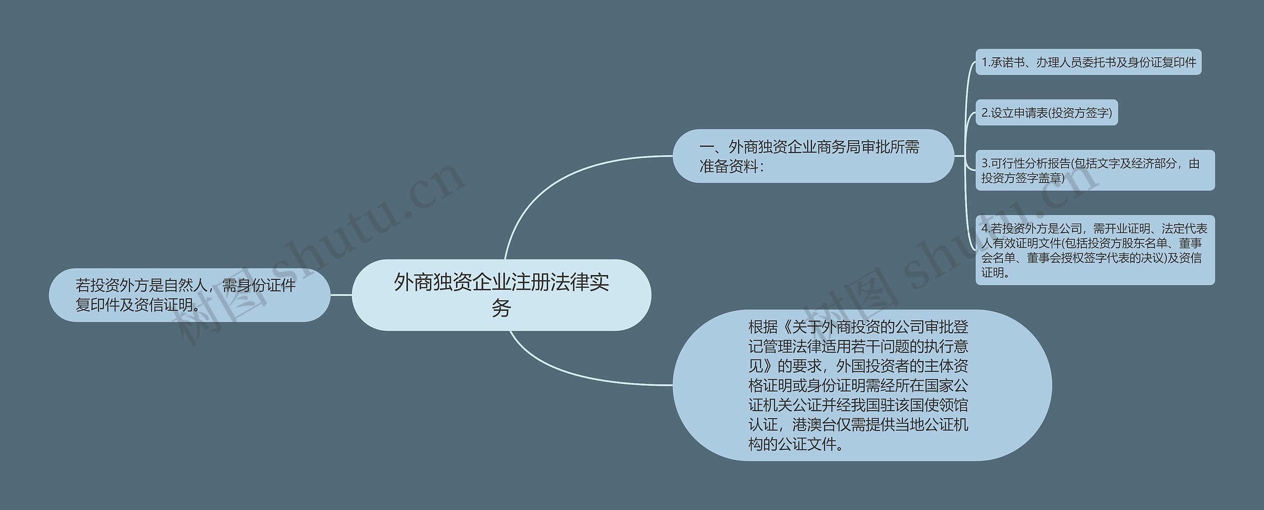 外商独资企业注册法律实务 外商独资企业注册法律实务
