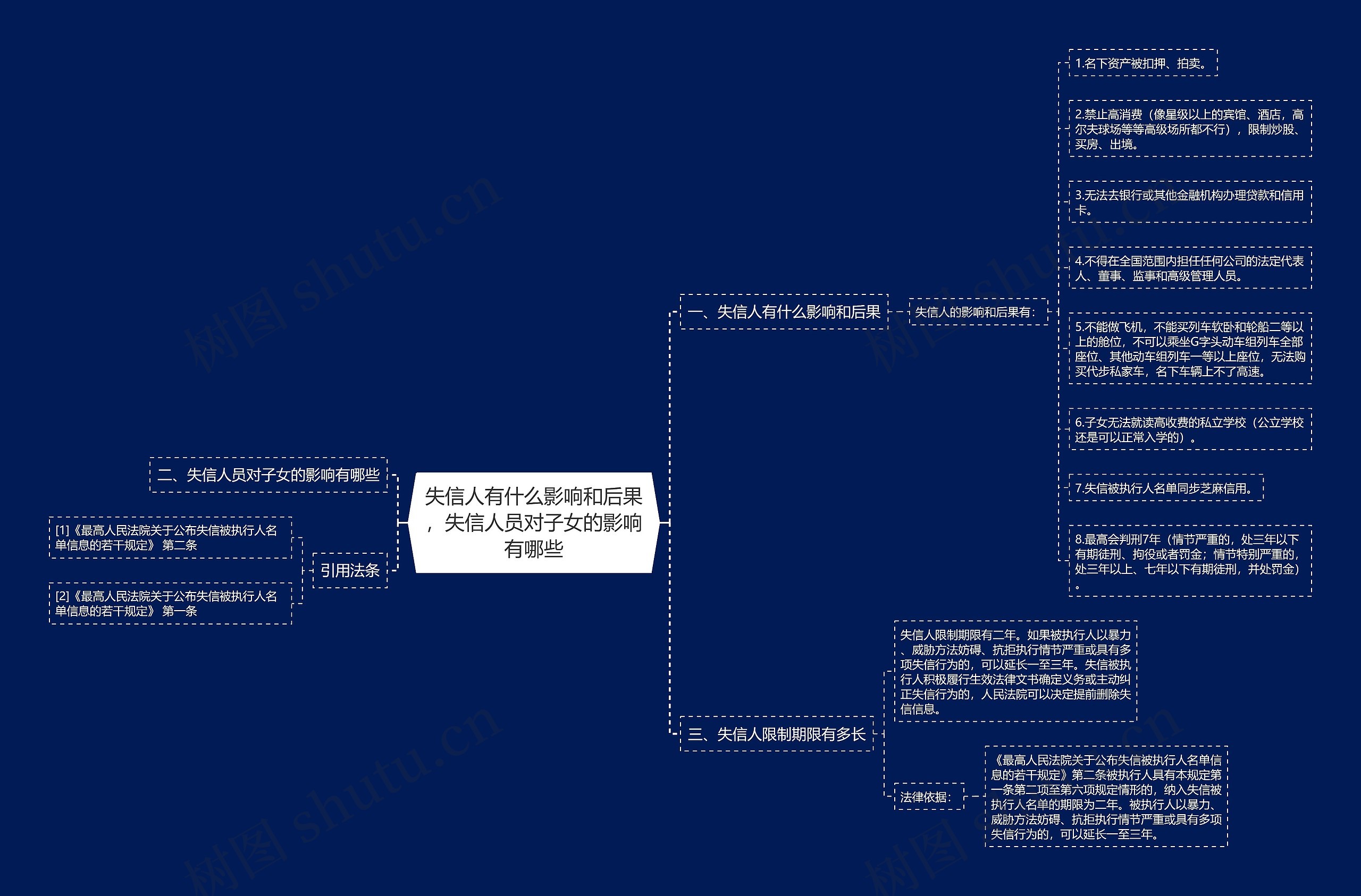 失信人有什么影响和后果,失信人员对子女的影响有哪些 失信人有什么影响和后果,失信人员对子女的影响有哪些