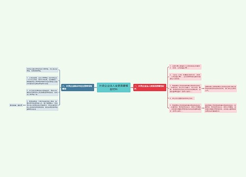 外资企业法人变更需要哪些材料