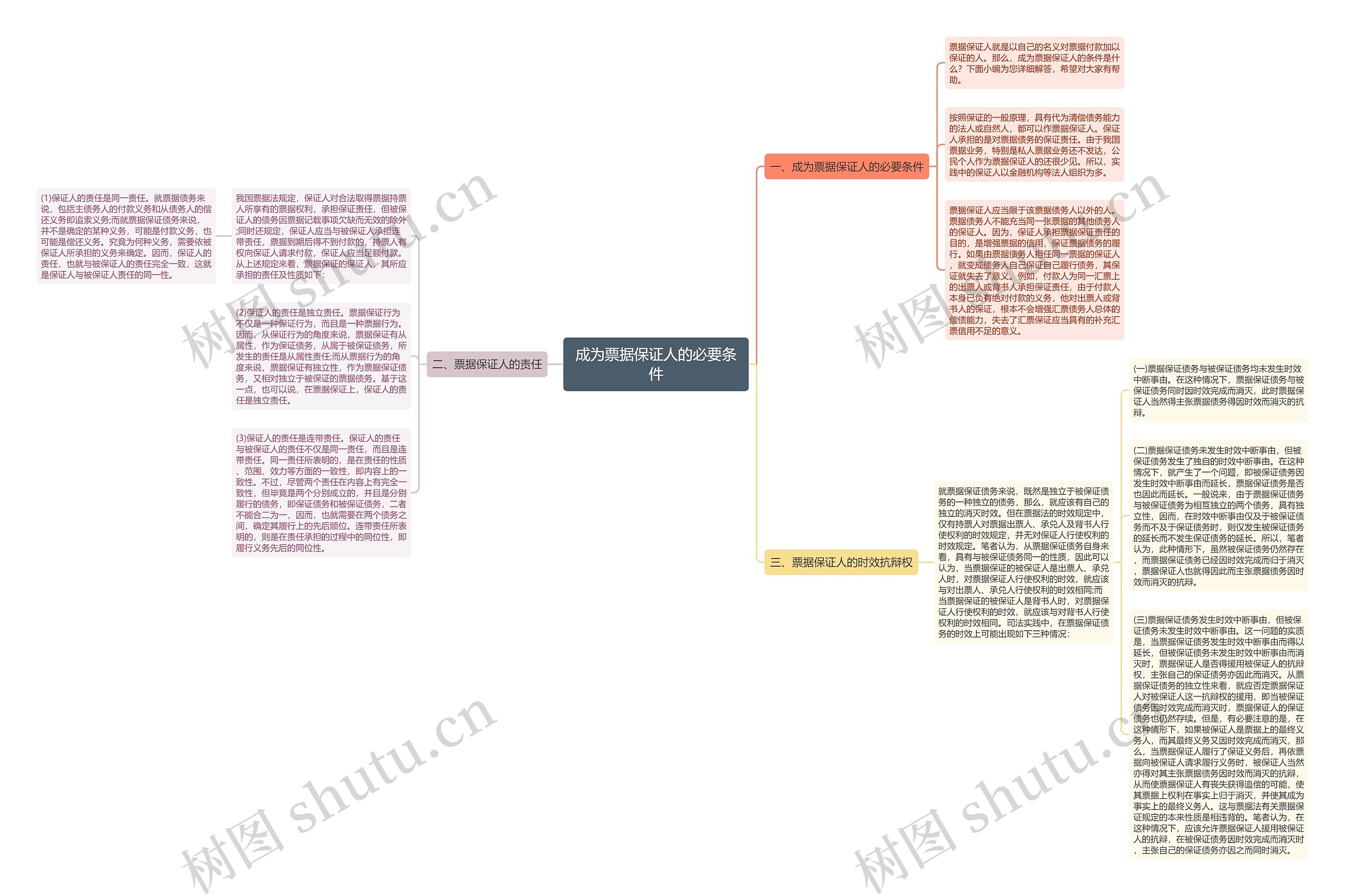 成为票据保证人的必要条件 成为票据保证人的必要条件
