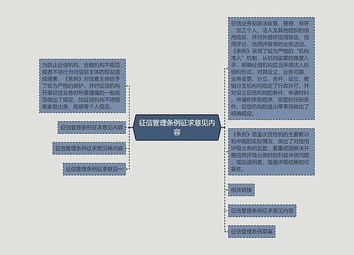 征信管理条例征求意见内容