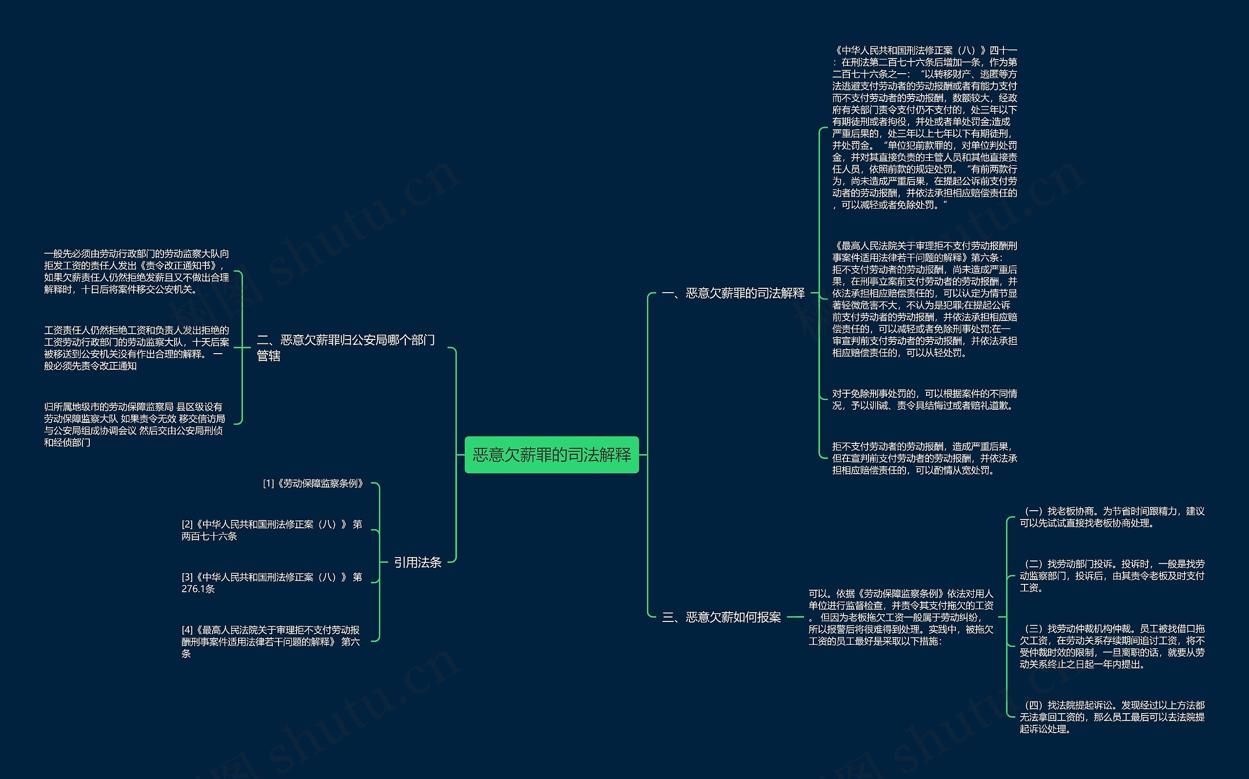 恶意欠薪罪的司法解释思维导图