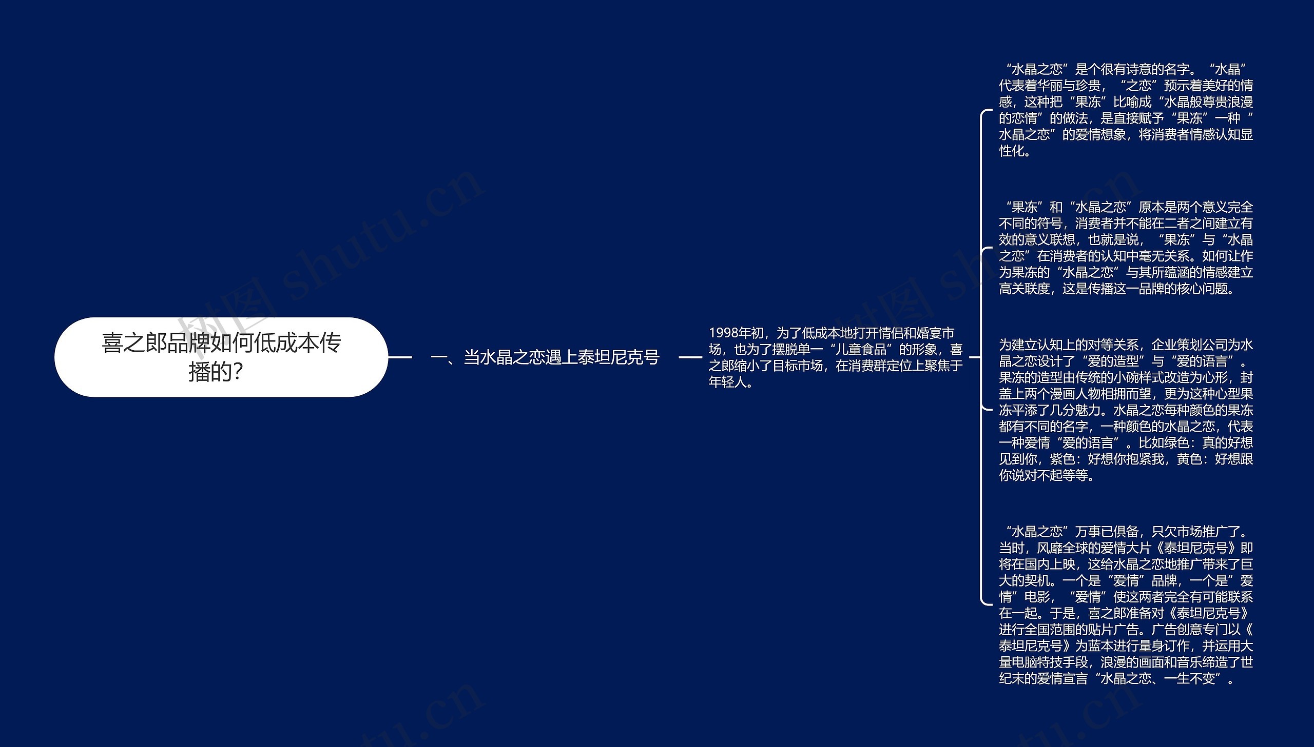 喜之郎品牌如何低成本传播的? 喜之郎品牌如何低成本传播的?