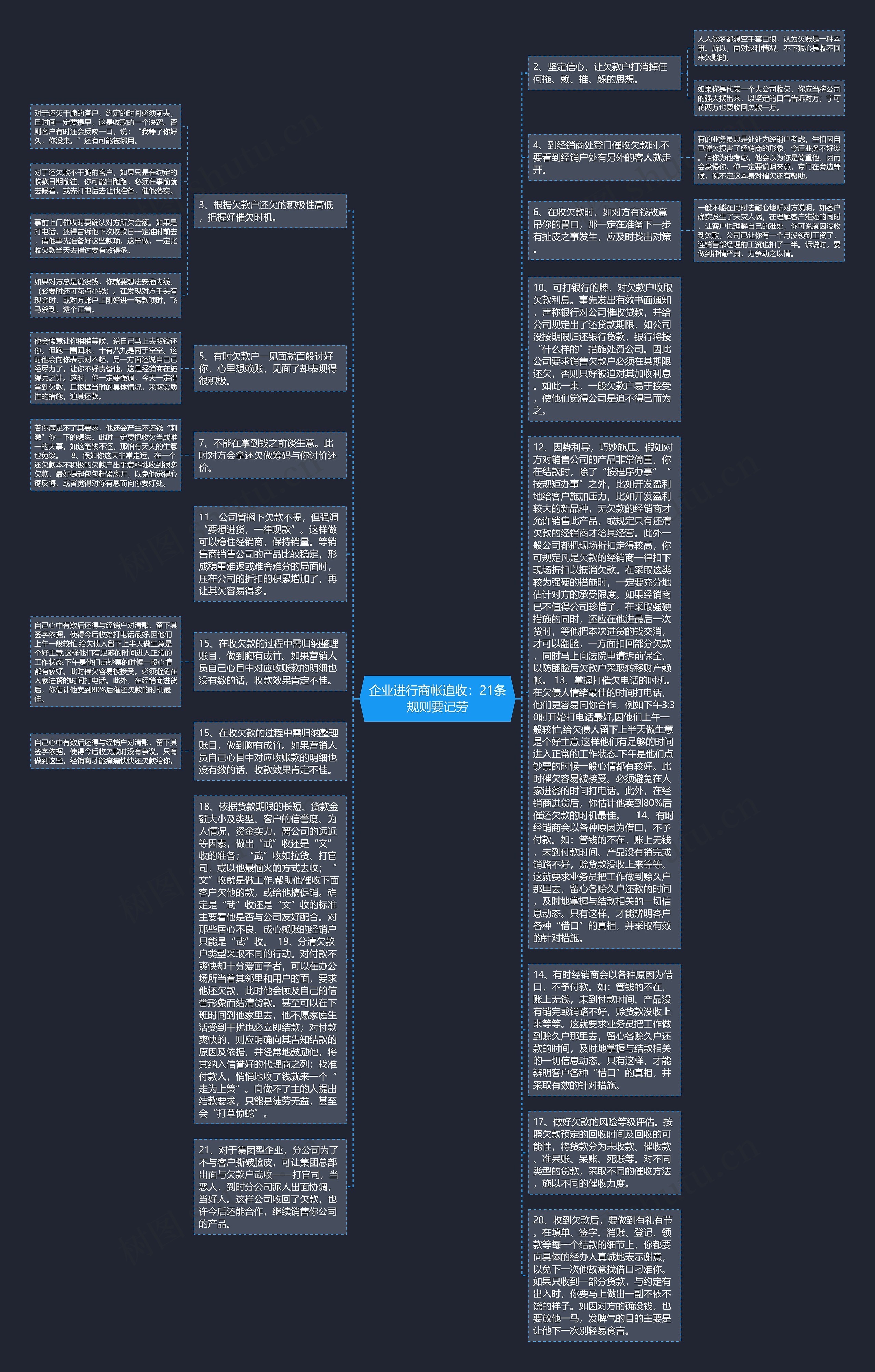 企业进行商帐追收：21条规则要记劳思维导图