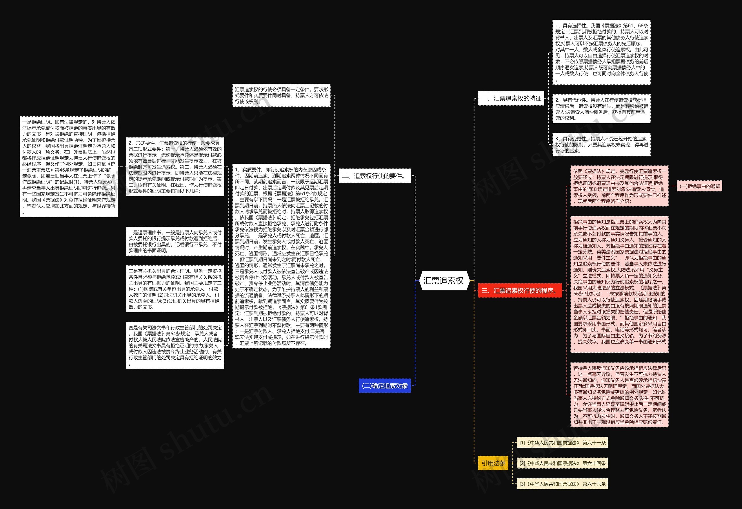 汇票追索权 思维导图高清图 汇票追索权 思维导图