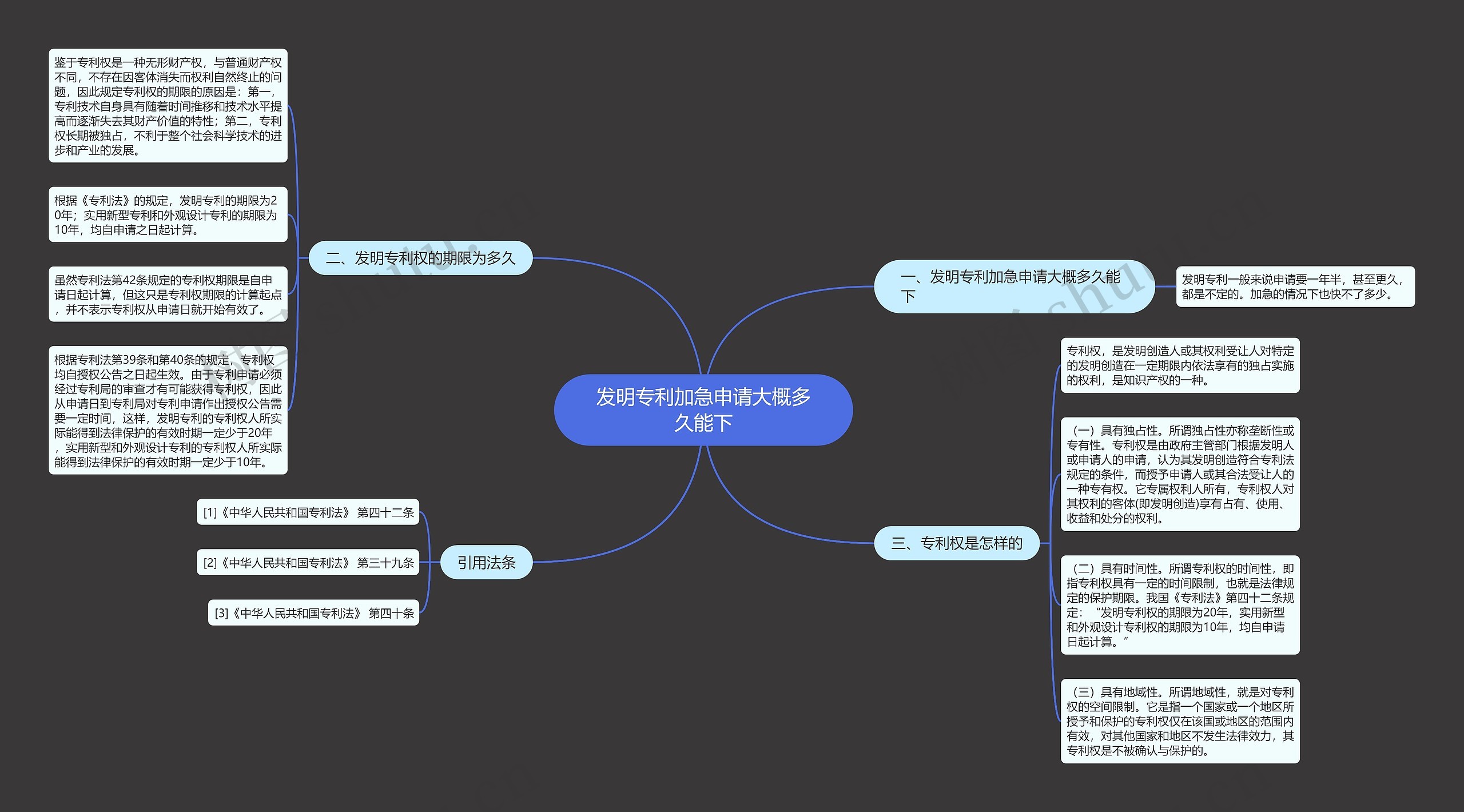 发明专利加急申请大概多久能下