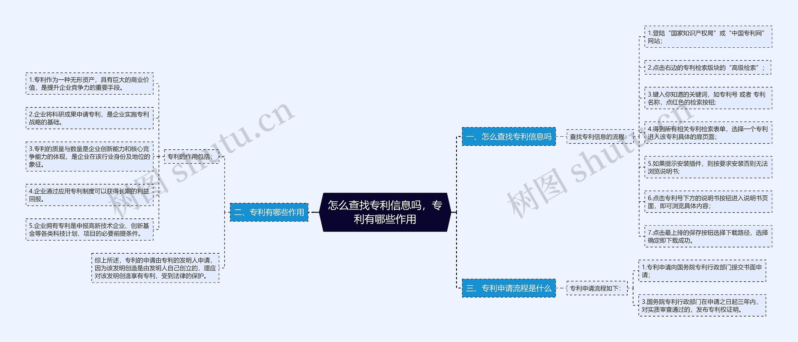 怎么查找专利信息吗，专利有哪些作用