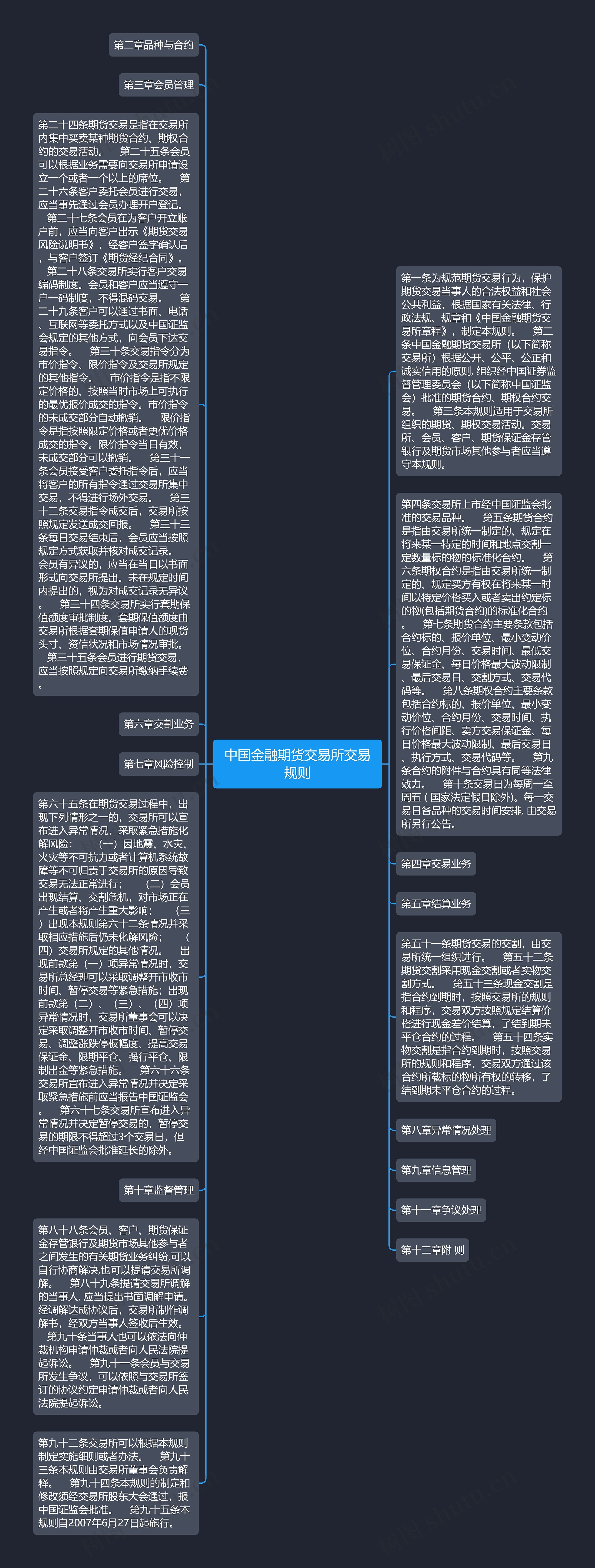 中国金融期货交易所交易规则思维导图