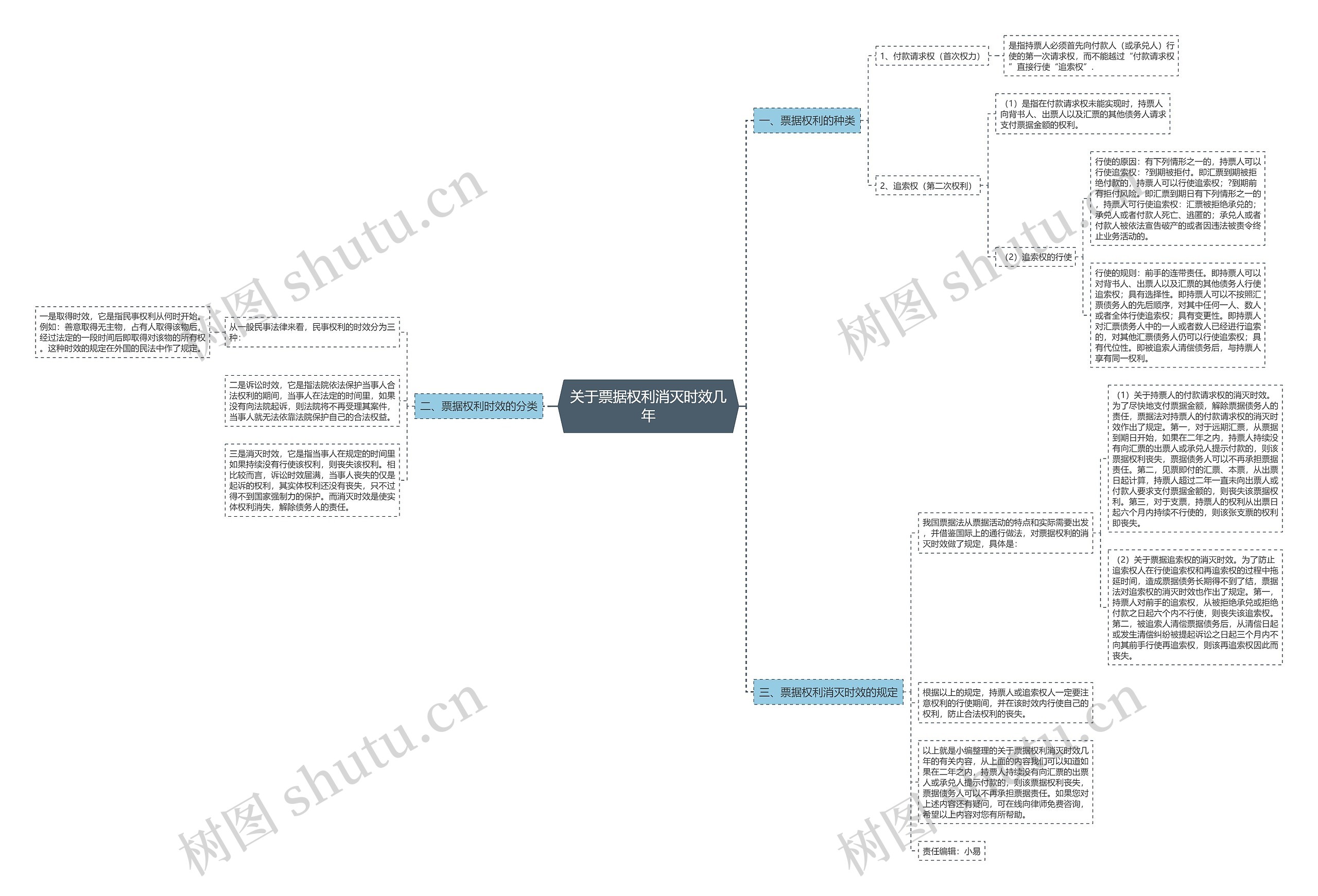 关于票据权利消灭时效几年 关于票据权利消灭时效几年