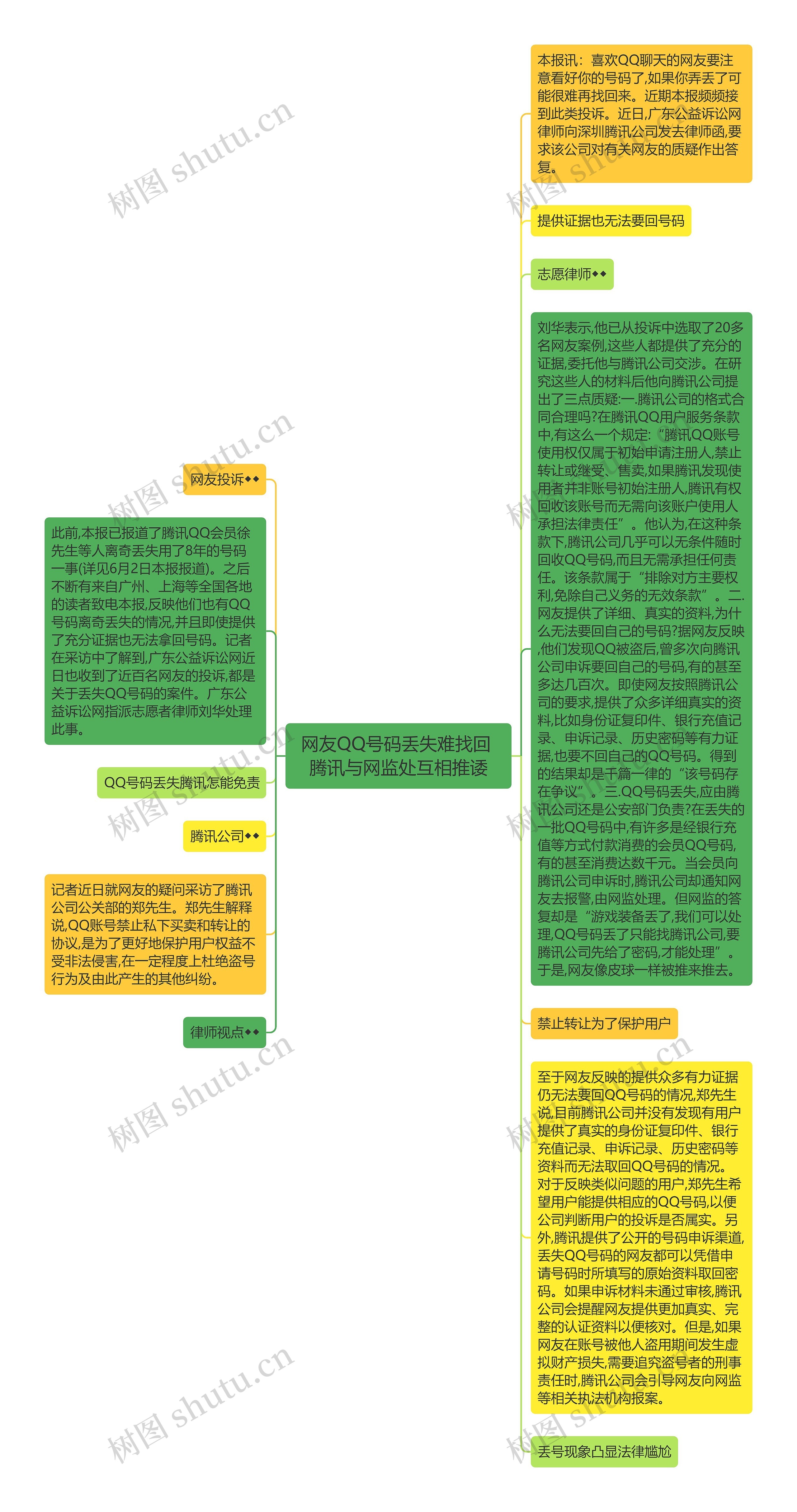 网友QQ号码丢失难找回 腾讯与网监处互相推诿思维导图