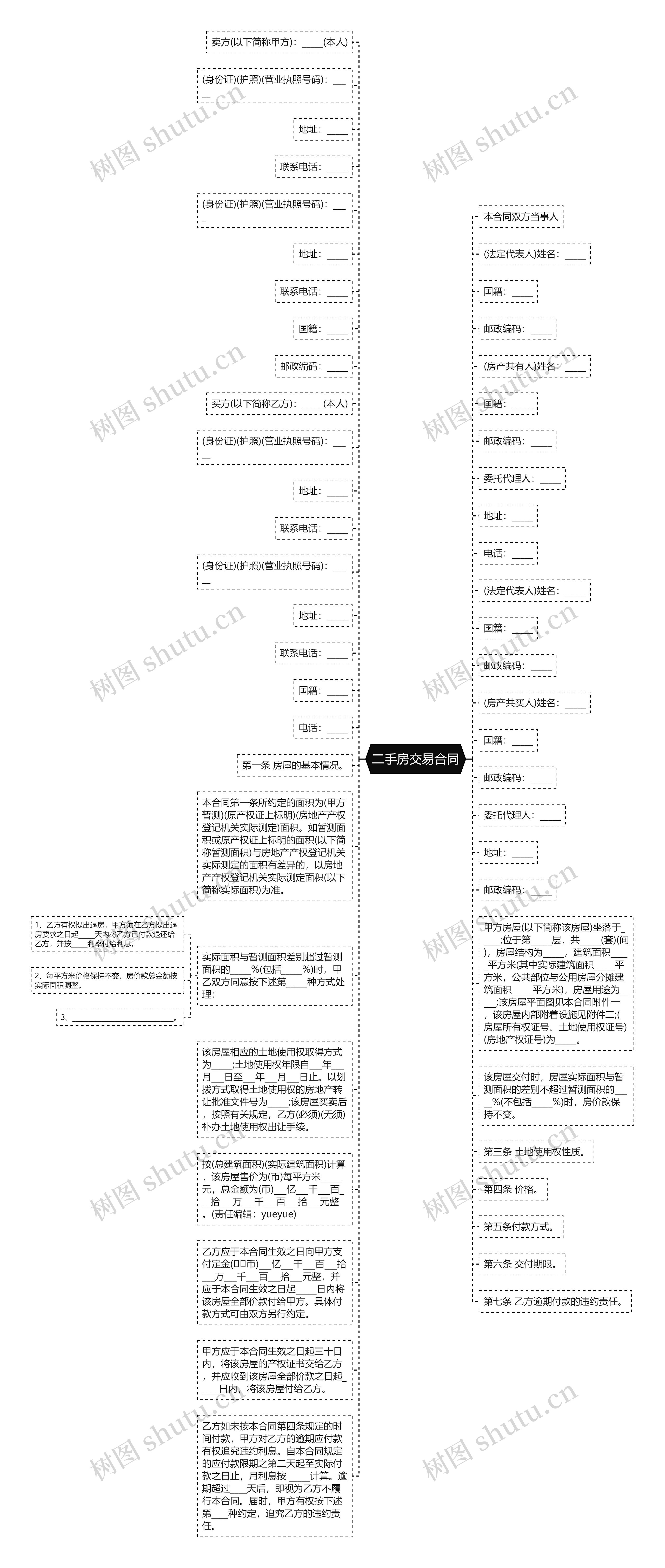 二手房交易合同思维导图