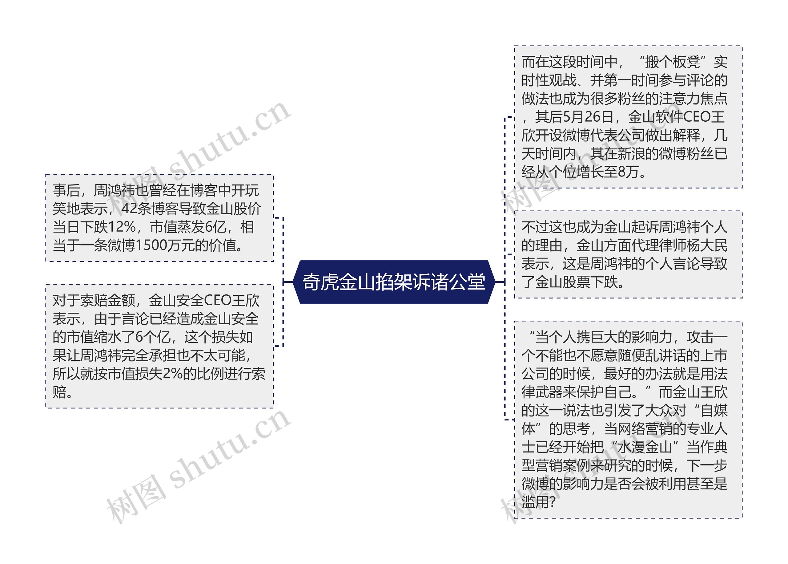 奇虎金山掐架诉诸公堂