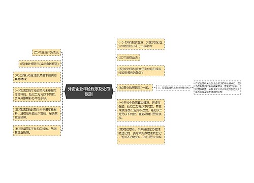 外资企业年检程序及处罚规则