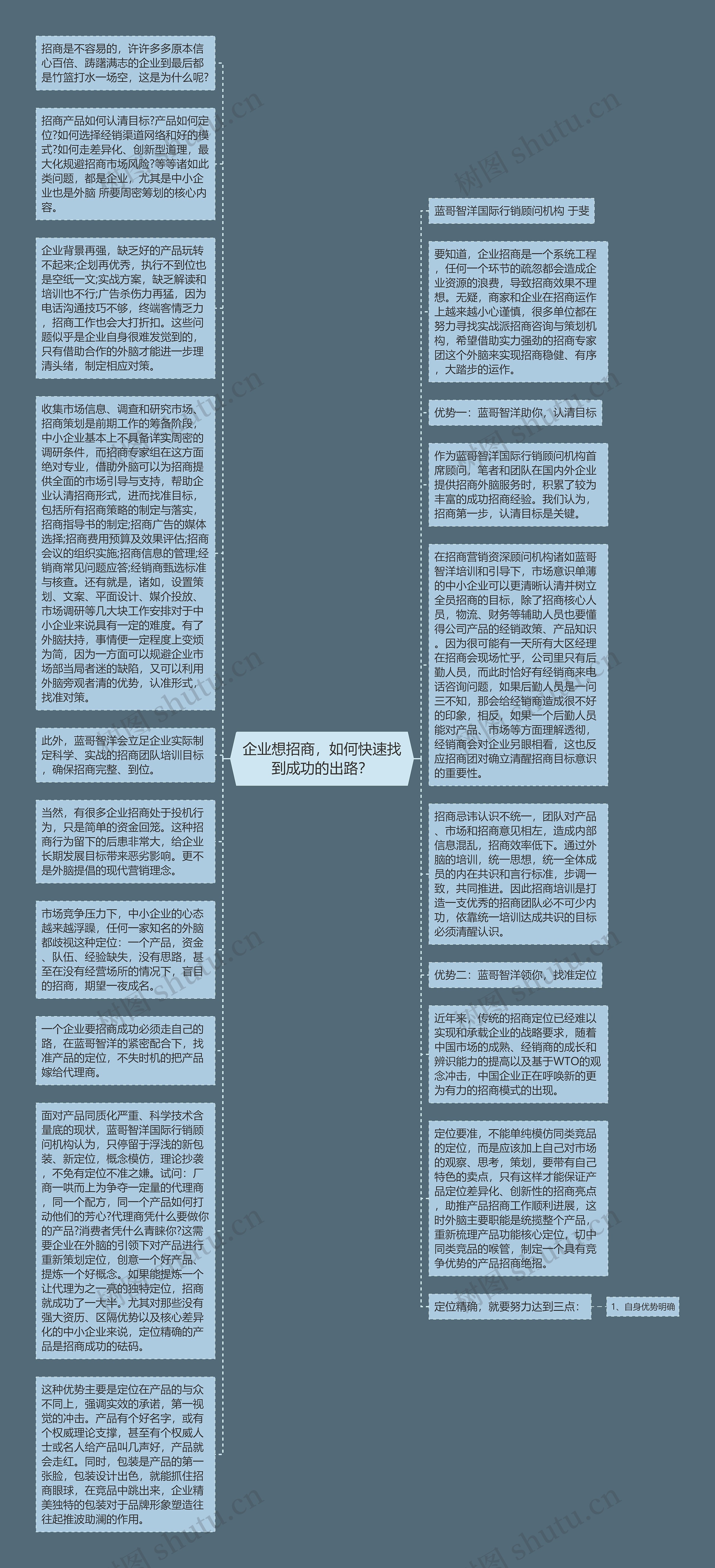 企业想招商，如何快速找到成功的出路？